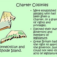 Charter Colonies Def