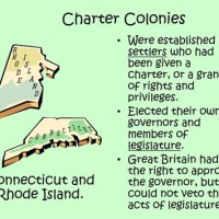 Charter Colonies Definition Quizlet