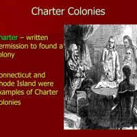 Charter Colonies Definition