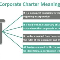 Charter Definition Business Law