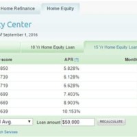 Charter One Home Equity Loan Rates