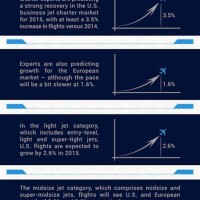 Charter Prop Plane Rates