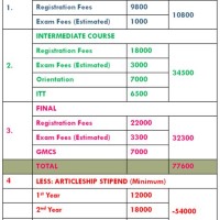 Chartered Accountant Course Fees Details In India