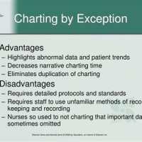 Charting By Exception Definition