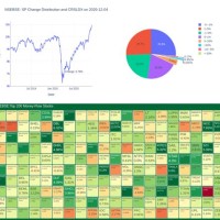 Charting For Indian Stocks