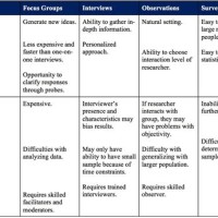 Charting Method Pros And Cons