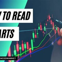 Charting Stocks Tutorial