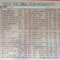 Charting Time For Trains