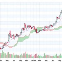 Chartink Sbin