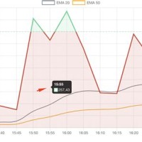 Chartjs Chart Tooltip Positioners