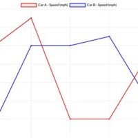 Chartjs Multi Line Chart Codepen