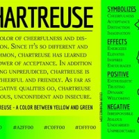 Chartreuse Color Meaning In Hindi