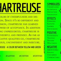 Chartreuse Meaning English