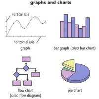 Charts And Graphs Definition