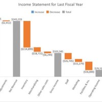 Charts And Graphs In Excel 2016