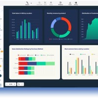 Charts And Graphs Maker