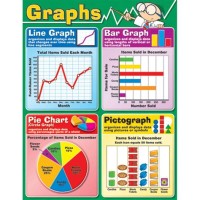 Charts And Graphs Meaning