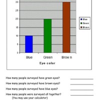 Charts And Graphs Quiz