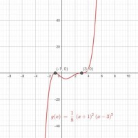 Charts And Graphs Quizlet