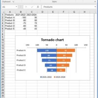 Charts In Excel Using Python