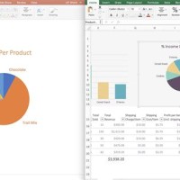 Charts In Ms Excel 2010 Ppt