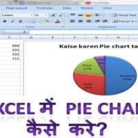 Charts In Ms Excel Hindi