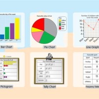 Charts Tables And Graphs