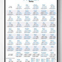 Charts Translation In French