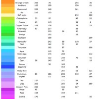 Chauvet Lighting Color Chart