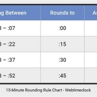 Cheat Sheet Time Clock 15 Minute Rounding Chart