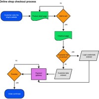 Check In Out Flowchart