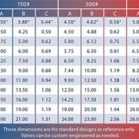 Check Valve Weight Chart