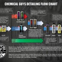 Chemical Guys Cleaning Chart