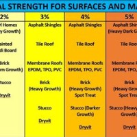 Chemical L Strength Chart