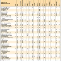 Chemical Resistance Chart For Metal