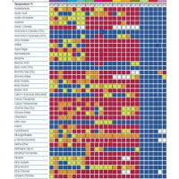 Chemical Resistance Chart For Plastics