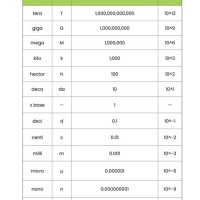 Chemistry Conversion Chart Metric System