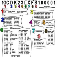 Chevrolet Silverado Vin Decoder Chart