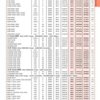 Chevrolet Spark Plug Gap Chart