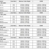 Chevrolet Tahoe Towing Capacity Chart