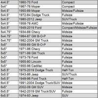 Chevrolet Truck Bolt Pattern Chart