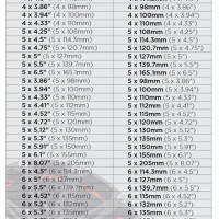 Chevrolet Wheel Bolt Pattern Chart