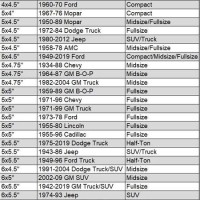 Chevy Car Bolt Pattern Chart