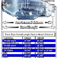 Chevy Transmission Interchange Chart