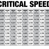 Chevy Truck Drive Shaft Length Chart