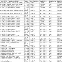 Chevy Truck Lug Pattern Chart