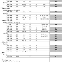 Chevy Truck Rear End Width Chart