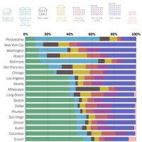 Chicago Housing S Chart