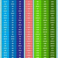 Child Age Weight Chart India