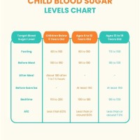 Child Blood Sugar Levels Chart Fasting